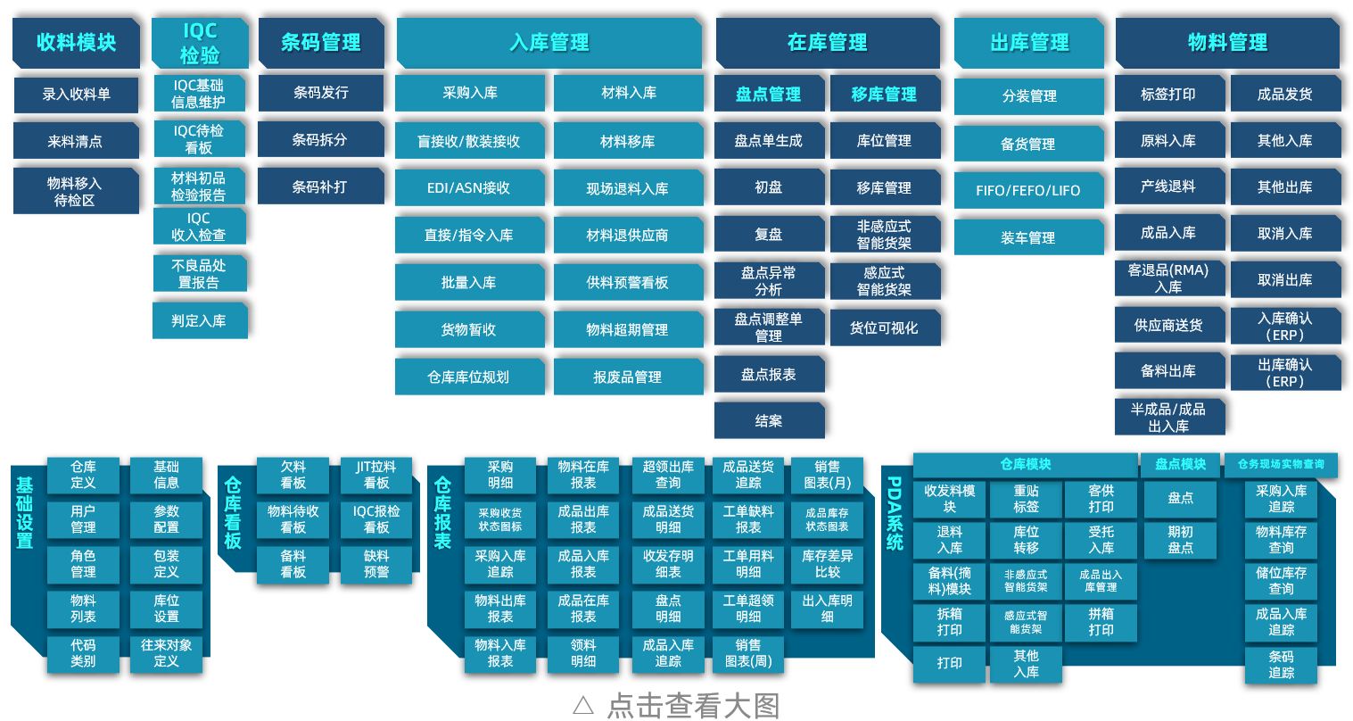 9大核心應用模塊