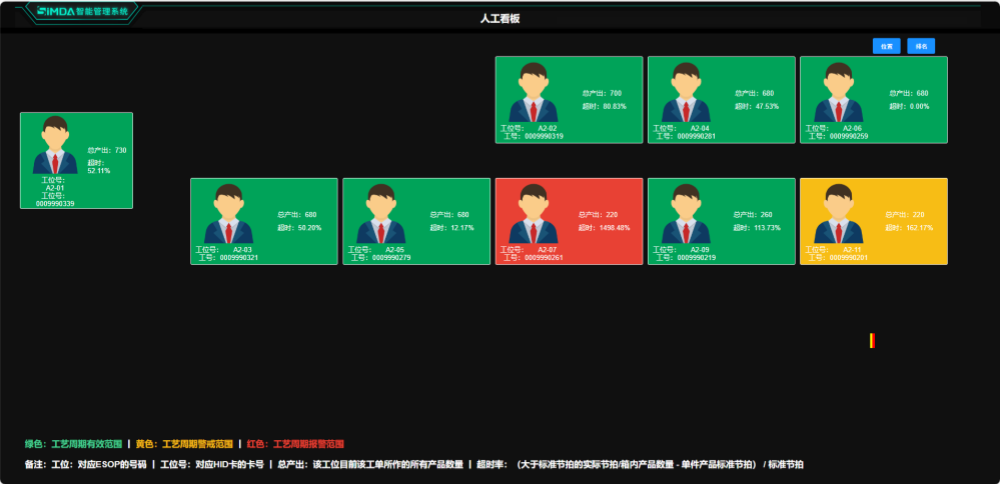 員工計(jì)件計(jì)時(shí)工資實(shí)時(shí)核算，各部門(mén)協(xié)同更順暢。