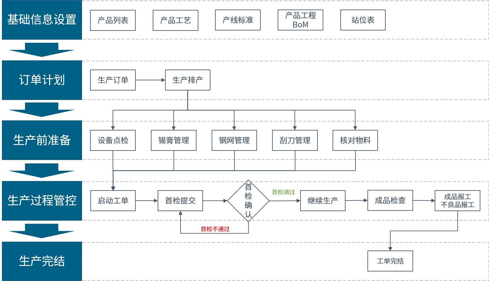 標準功能模塊