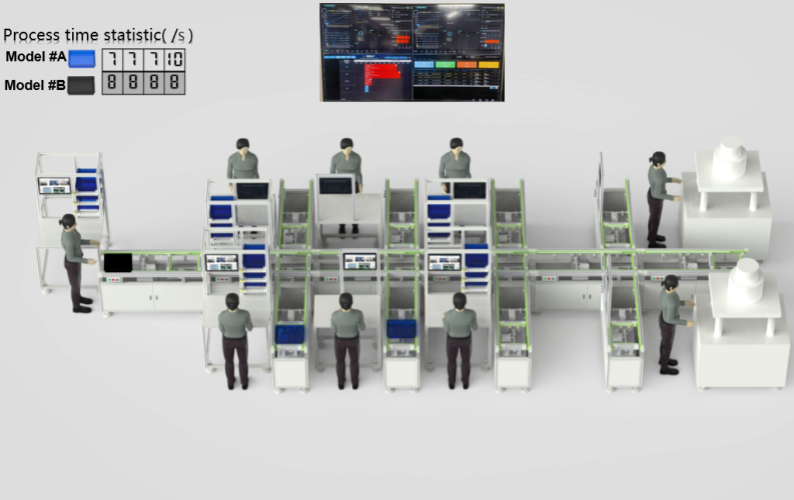 牽手深圳賢豐，樣板工廠取得里程碑式成功！