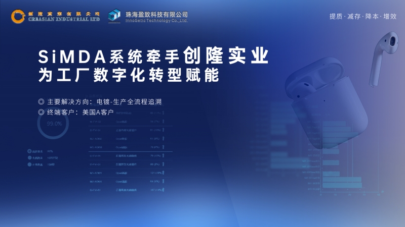 創(chuàng)隆實業(yè)攜手盈致科技，數(shù)字化追溯項目一、二期圓滿成功！