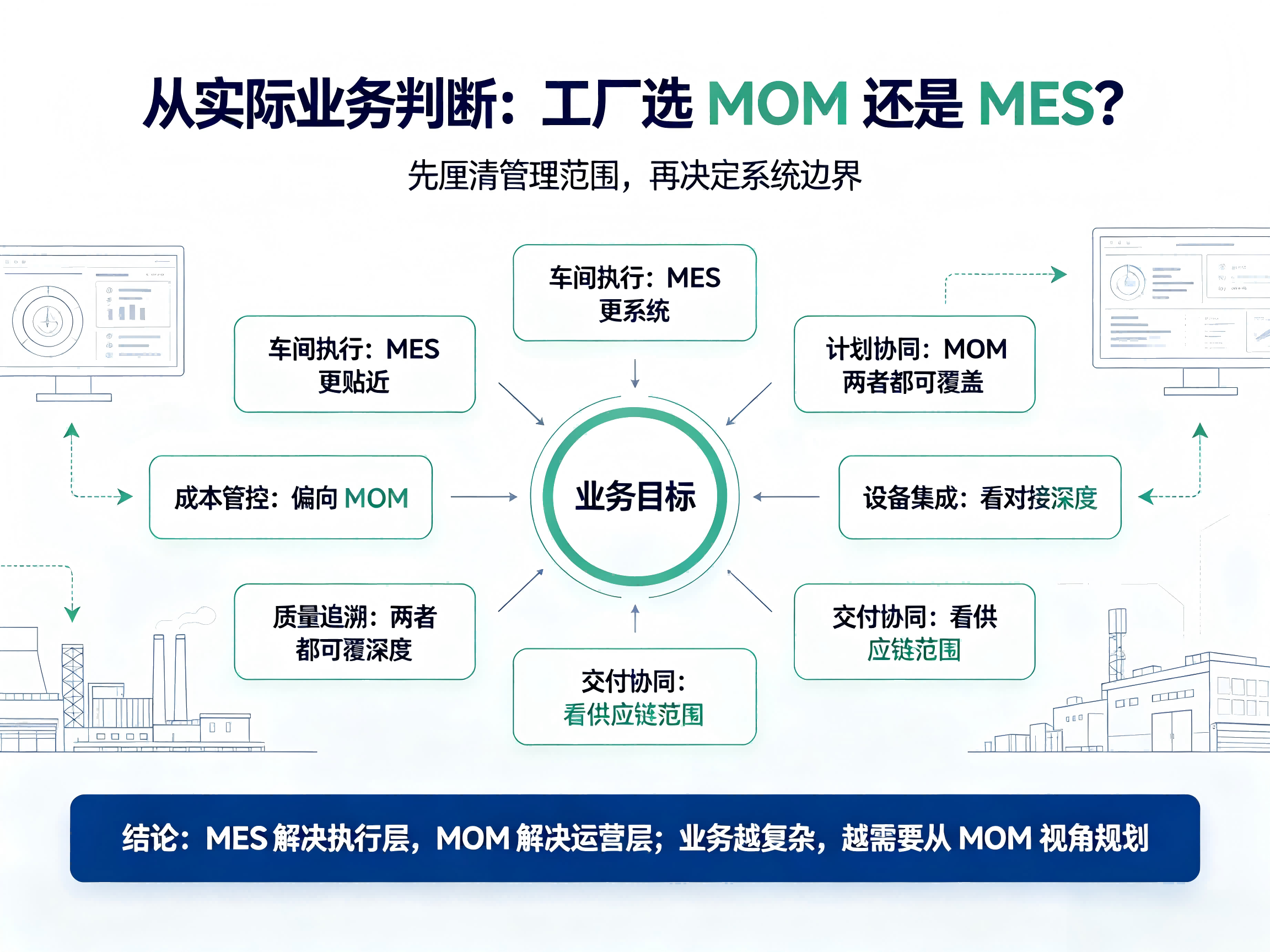 工廠MOM系統