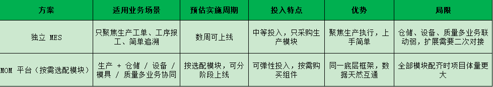 mes系統