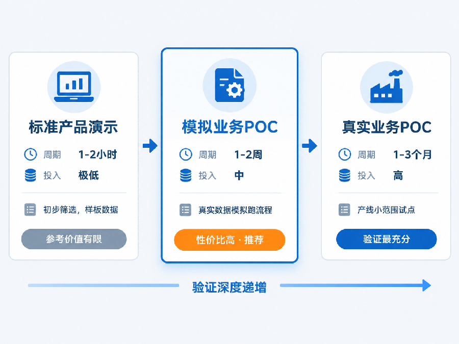 廣東mes選型