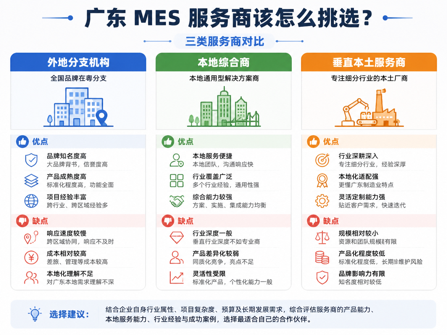 廣東MES系統服務商該如何挑選？