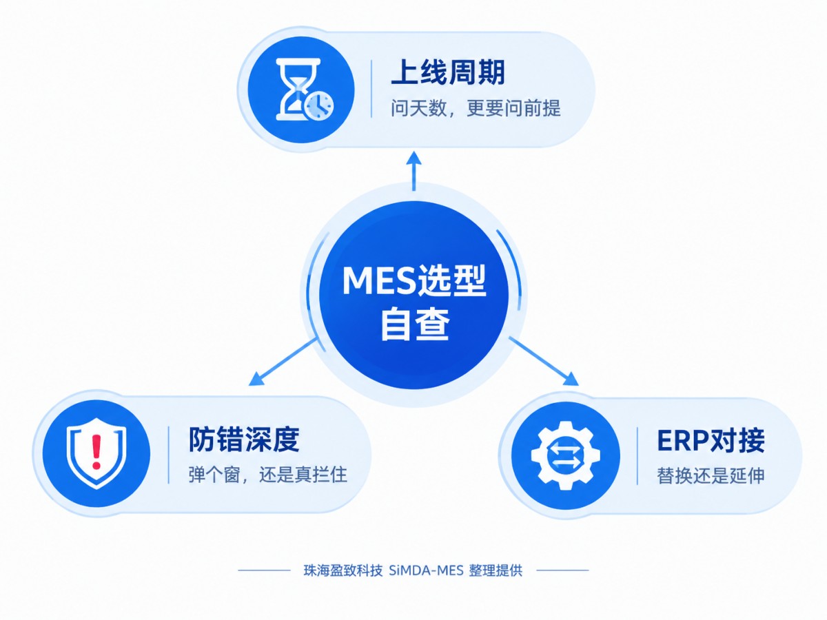 MES系統哪家好？先分清4...