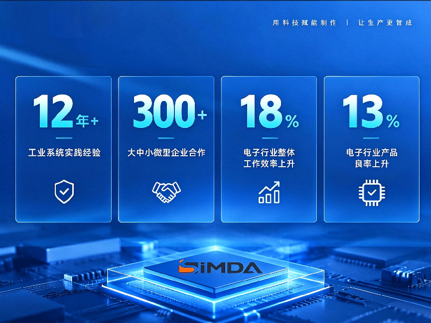 盈致科技SiMDA-MES-12年工業(yè)系統(tǒng)實踐-電子行業(yè)效率提升18%良率提升13%-珠三角MES系統(tǒng)