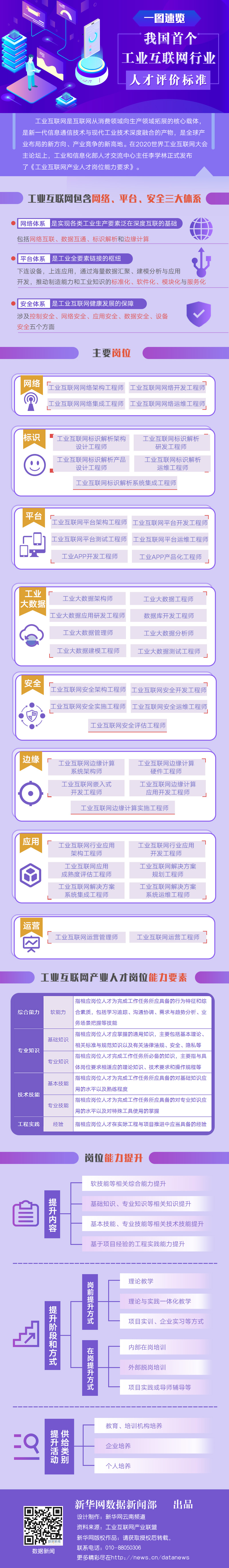 工信部首發：工業互聯網行業人才評價標準速覽圖