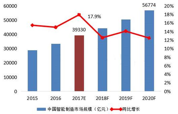 數(shù)字時(shí)代下，工廠的智能加工、檢測(cè)與控制
