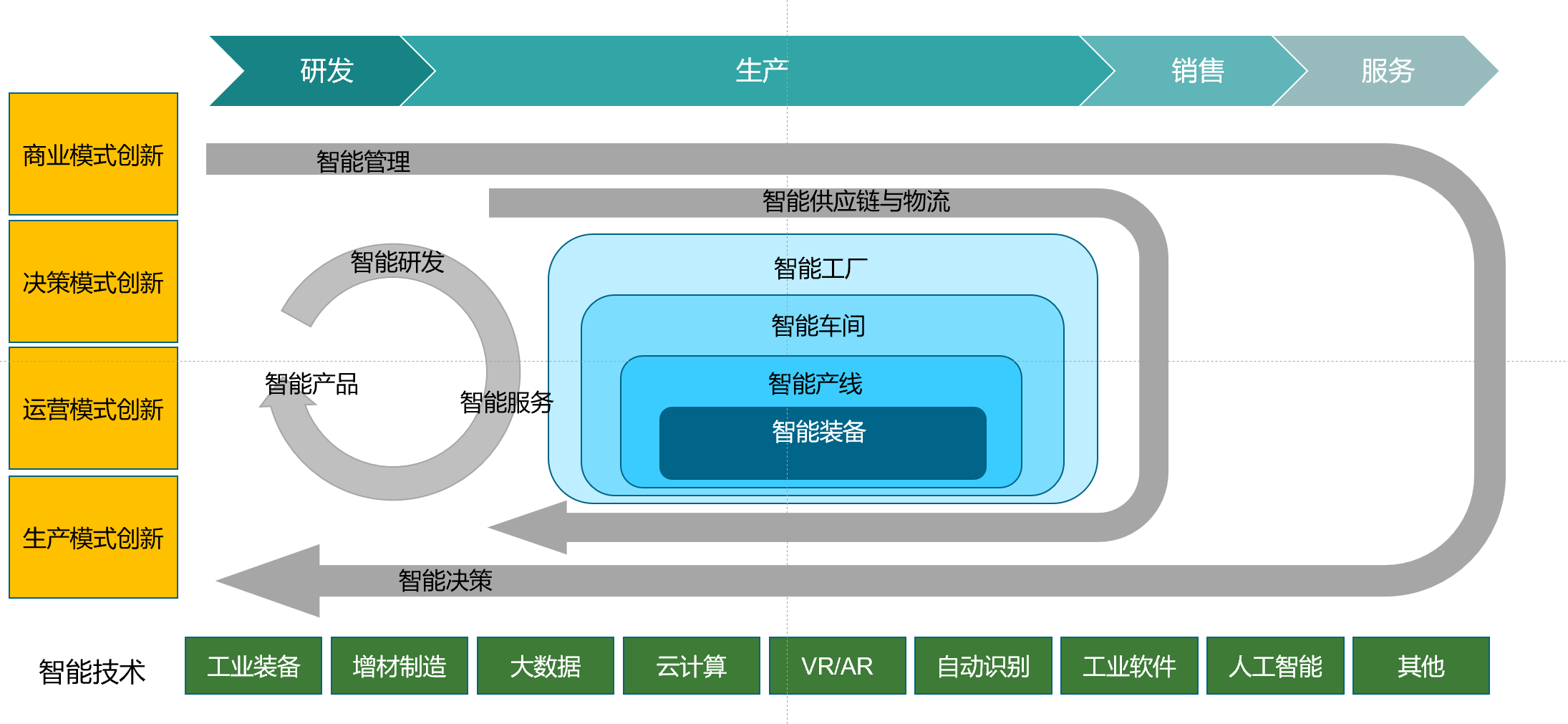 智能制造為企業(yè)帶來(lái)的價(jià)值