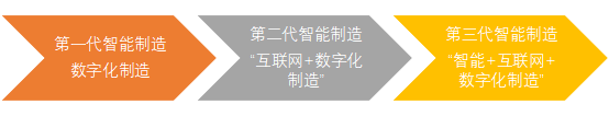 智能數(shù)字化工廠
