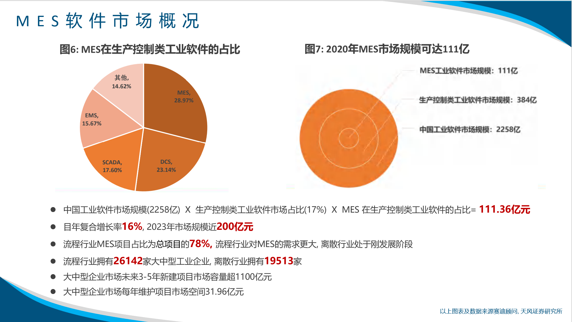 MES行業調研報告（2020年原創）