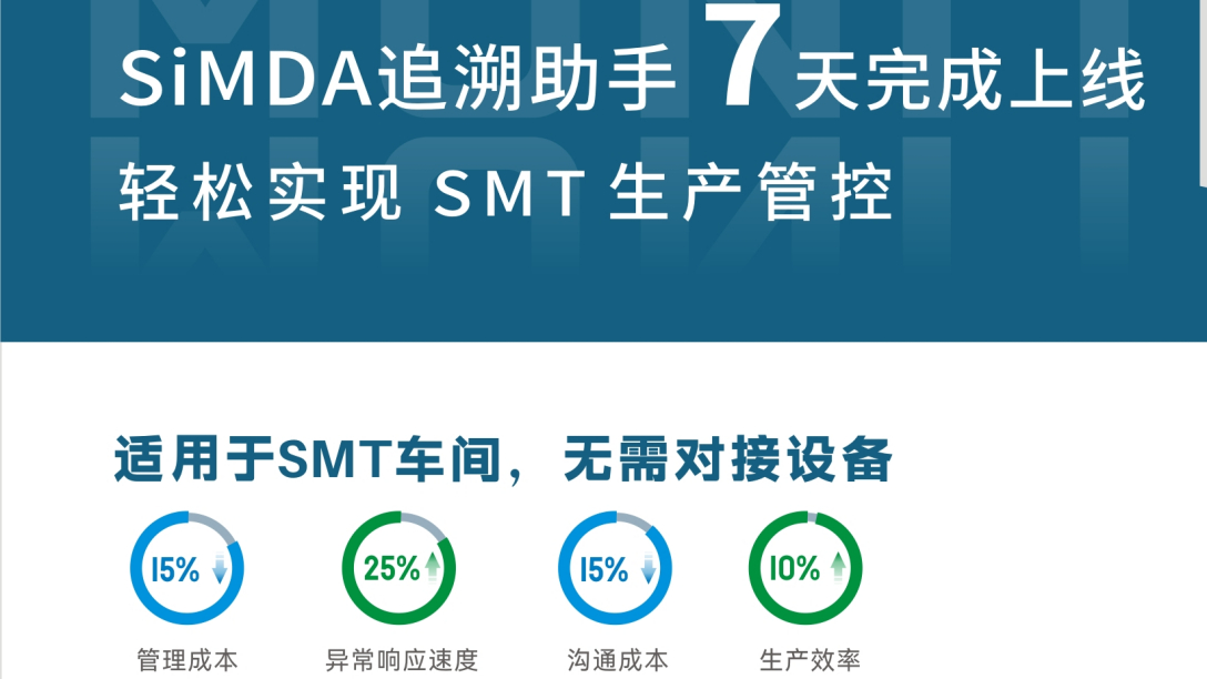 盈致SMT生產追溯助手的功能