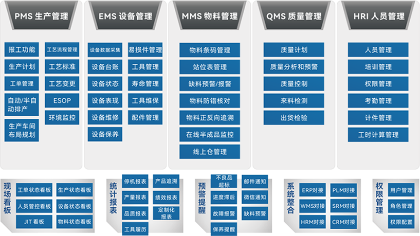 云mes系統