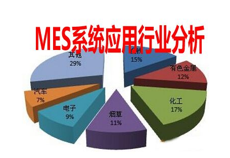 MES系統產品追溯跟蹤管理功能介紹