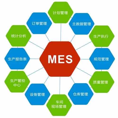 mes系統