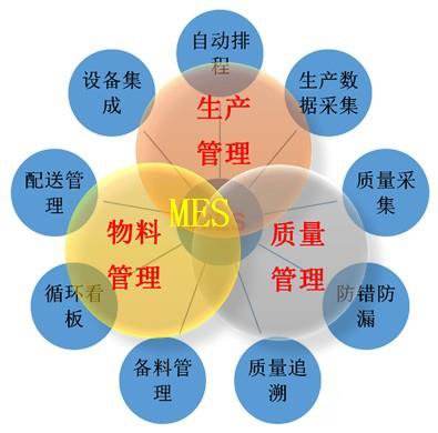 智能工廠一體化解決方案供應商