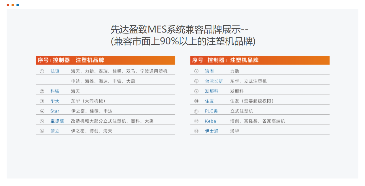 注塑mes系統