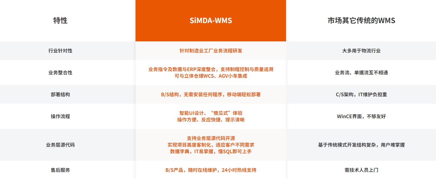 實施好MES系統的關鍵幾個要素